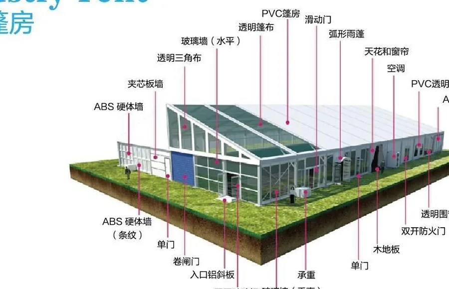 Industrial tent configuration diagram